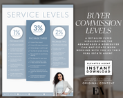 Home Buyer Commission Sheet Template, Real Estate Template, Realtor Commission, Buyer Packet, Real Estate Commission, Buyer Presentation