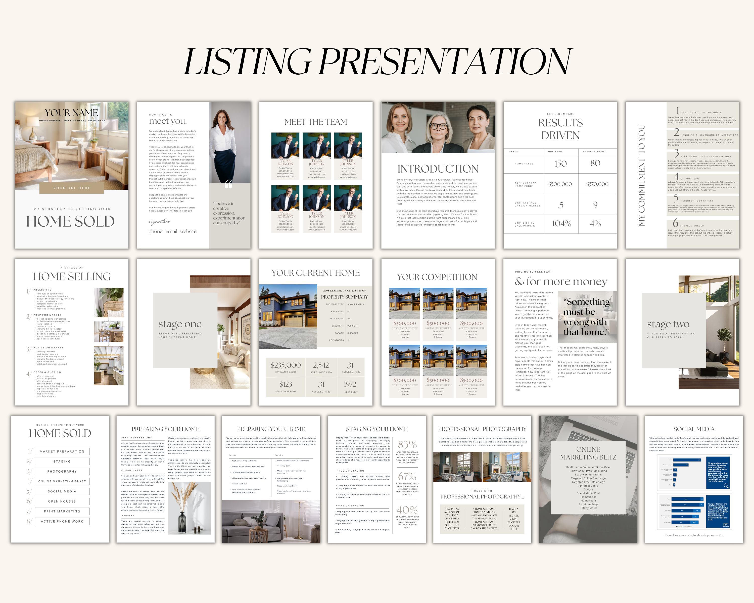 Listing Presentation, Buyer Presentation Bundle, Real Estate Template, Realtor Marketing, Seller Presentation, Home Buyer Packet, Canva