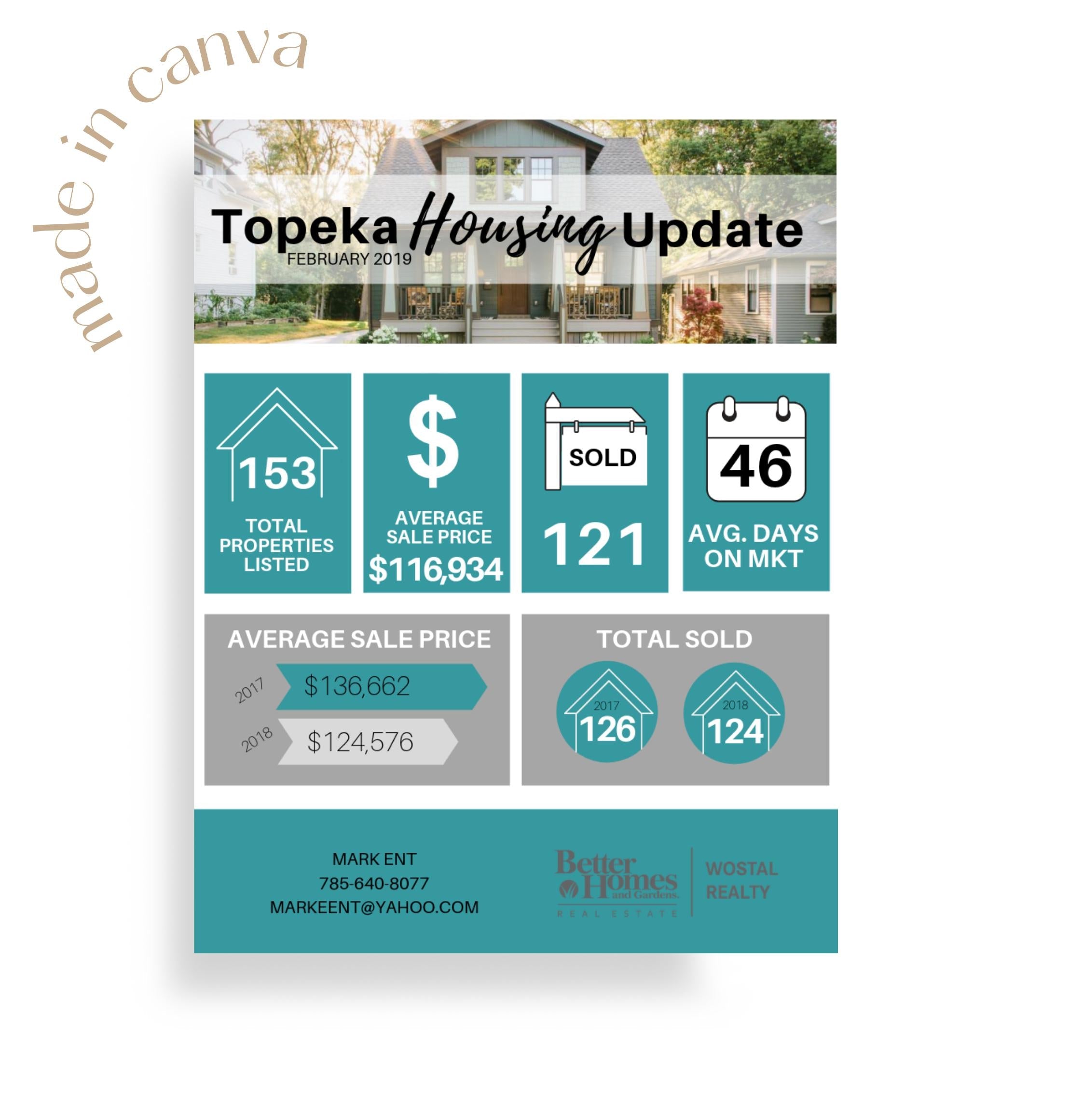 Real Estate Housing Market Update - Teal