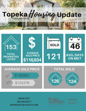 Real Estate Housing Market Update - Teal