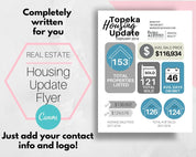 Real Estate Housing Market Update